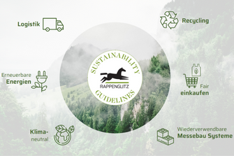 Vorschaubild Nachhaltiger und umweltfreundlicher Messebau mit Rappenglitz